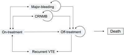 Cost-Effectiveness Analysis of Direct Oral Anticoagulants Versus Vitamin K Antagonists for Venous Thromboembolism in China 